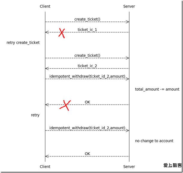 idempotent